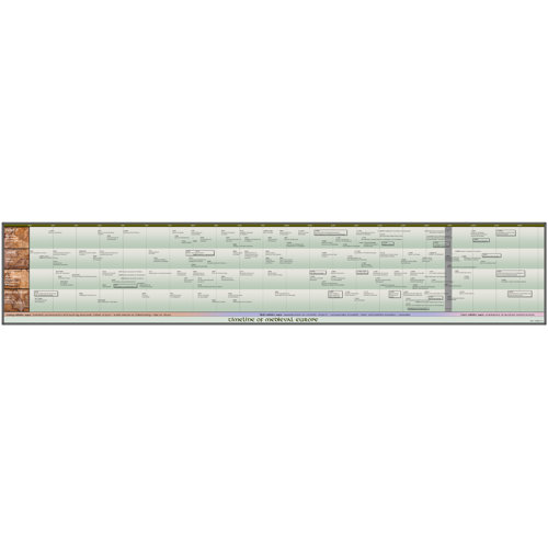 Trinx Timeline of Medieval Europe Poster | Wayfair